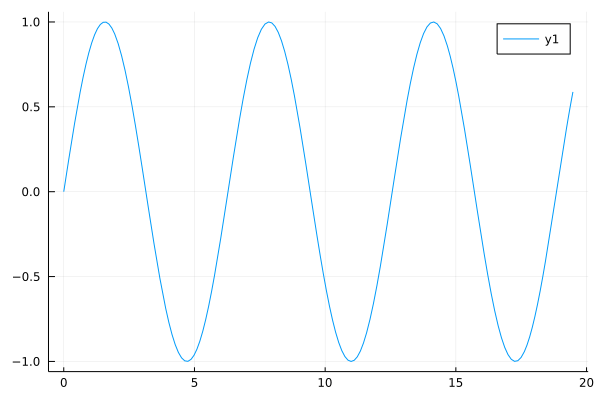 Animations with Plots.jl